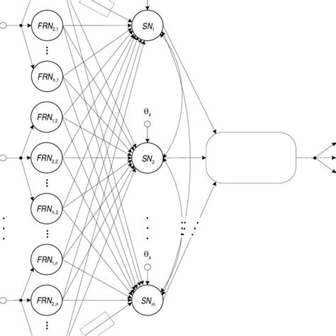 Self Learning Fuzzy Spiking Neural Network Architecture The First