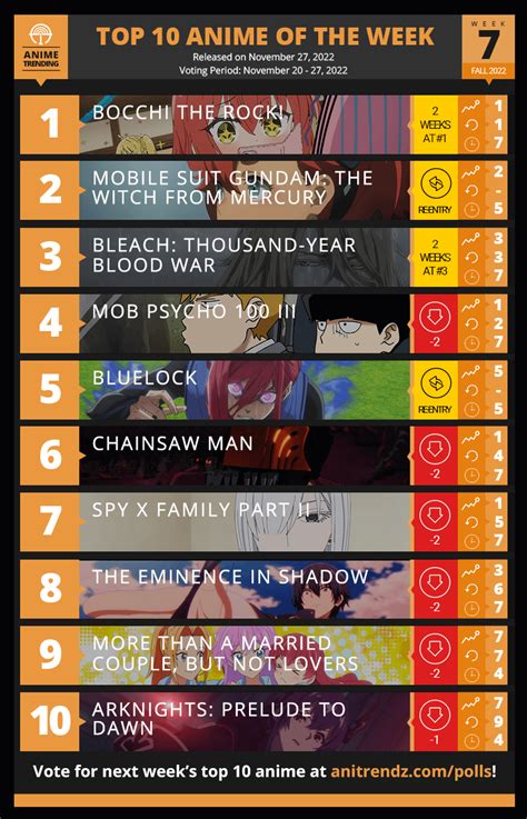 Top 10 Anime Of The Week Anitrendz Rchainsawman