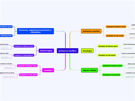 Primeros Auxilios Mind Map