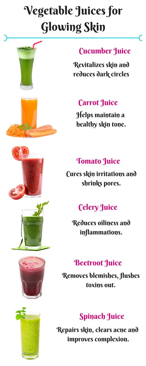 Fruit Juice Benefits Skin Health Benefits