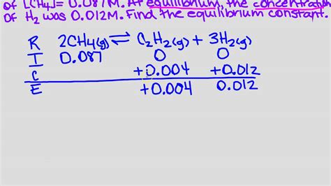 Find The Equilibrium Constant Given Initial Concentrations Youtube