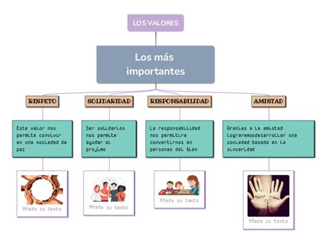 Los Valores Mind Map