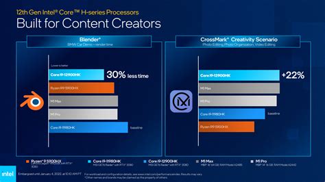 Ces Th Gen Intel Core H Series Mobile Processors Pc Perspective