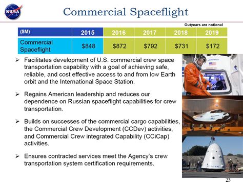 NASA FY 2015 Budget Commercial Crew Is Investing In America SpaceRef