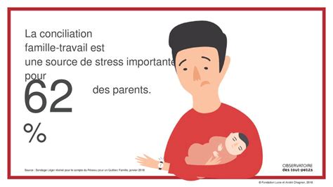 LA CONCILIATION FAMILLE TRAVAIL CHEZ LES PARENTS QUÉBÉCOIS ppt