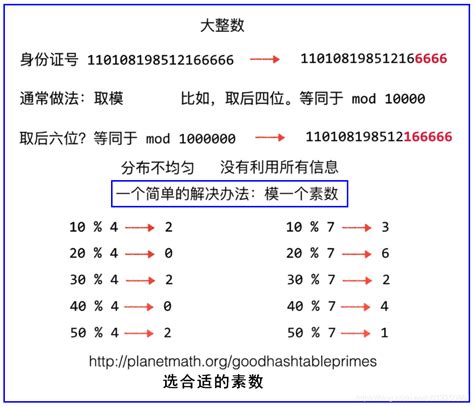 数据结构 线性结构：哈希表 源码巴士