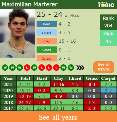 H2H PREDICTION Oscar Otte Vs Maximilian Marterer Ismaning Challenger