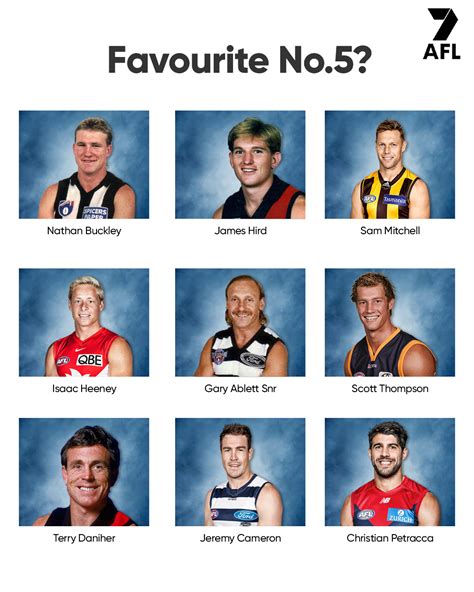 7AFL on Twitter: "Which AFL player is the most iconic ℕ𝕠.𝟝? https://t ...