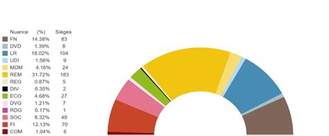 D Bat Le Vote Proportionnel La Grande Conversation