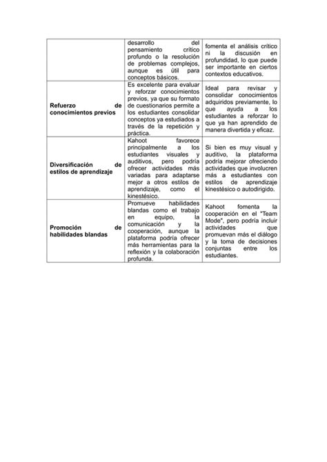 Tabla De Valoracion Kahoot Como Herramienta Tic Pdf