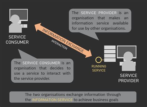 information services swim reference