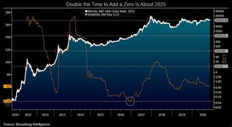 bitcoin  track     historical growth guides