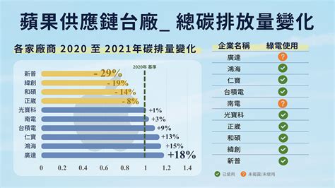 碳排放、碳市場、碳權交易所：一文看台灣的淨零碳排之路