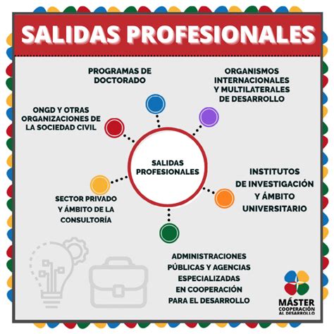 Salidas Profesionales Master Cooperaci N Al Desarrollo