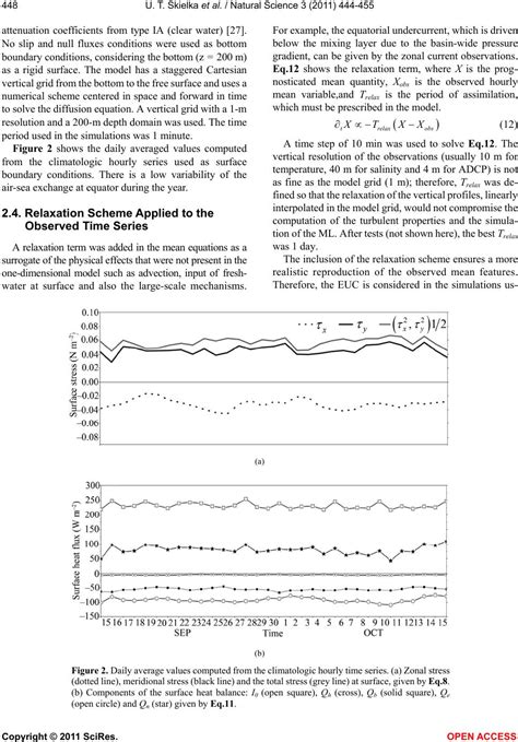 Diagnostic Of The Diurnal Cycle Of Turbulence Of The Equatorial