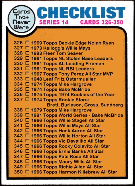 Cards That Never Were 1973 Topps Checklist Cards That Never Were