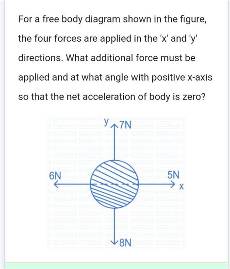 For A Free Body Diagram Shown In The Figure The Four Forces Are Applied