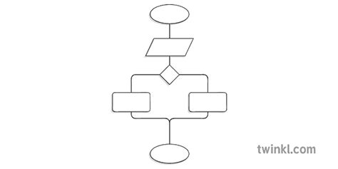 Ejemplo De Diagrama De Flujo Vac O Sin Texto En Blanco Y Negro