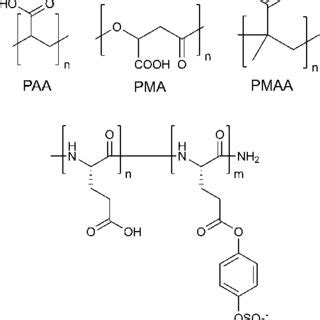 Schematic structure and examples of polyelectrolyte complexes (PECs ...