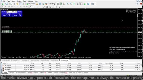 Live Xauusd Ftmo Fund My Trading Strategy 152023 Youtube