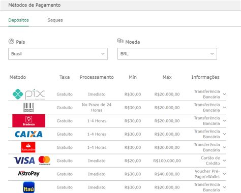 O Que Odds Nas Apostas Entenda De Vez O Significado Descubra Todas