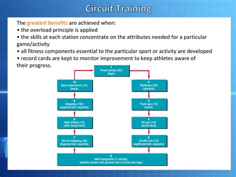 Hsc Pdhpe Core 2 Ppt