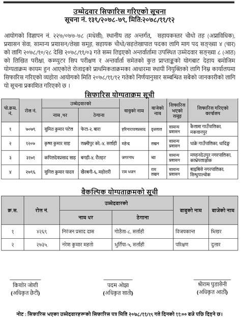 Bagmati Pradesh Lok Sewa Aayog Final Result Of 4th Level Assistant