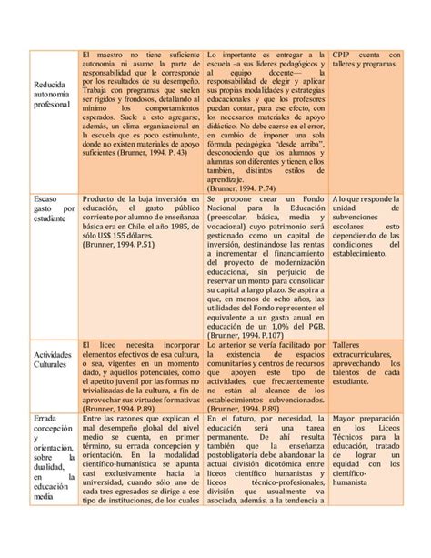 Cuadro Comparativo De Brunner Pdf