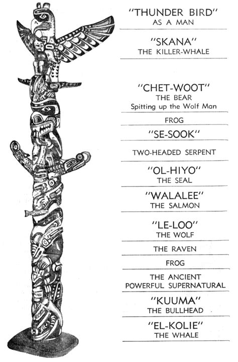 Totem Pole Meanings Chart