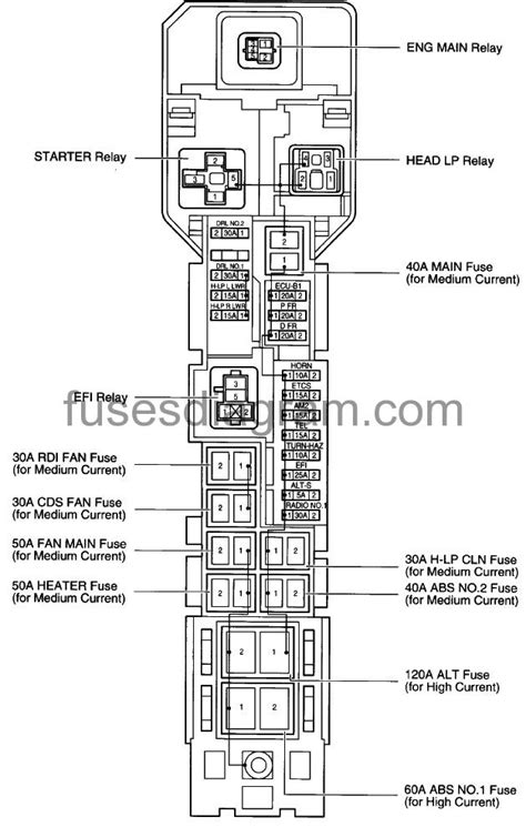 Sicherungen Und Relais Belegung Sicherungskasten Lexus Gs300 1998 2005 Bolidenforum