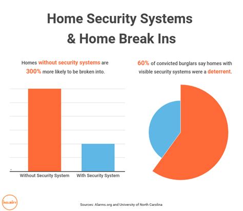 Home Break In and Burglary Statistics: The Most Remarkable Data