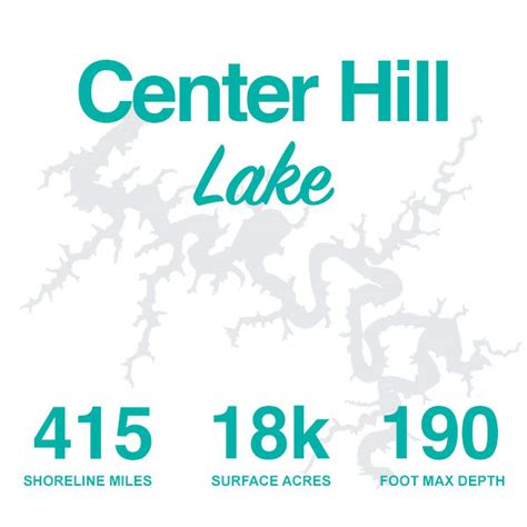 Spotlight on Center Hill Lake – LakeHub