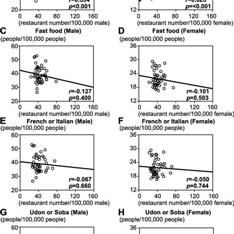 Maps Showing Age And Sex Adjusted Stroke Mortality Rates And The