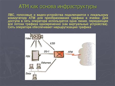 Сети АТМ - презентация онлайн