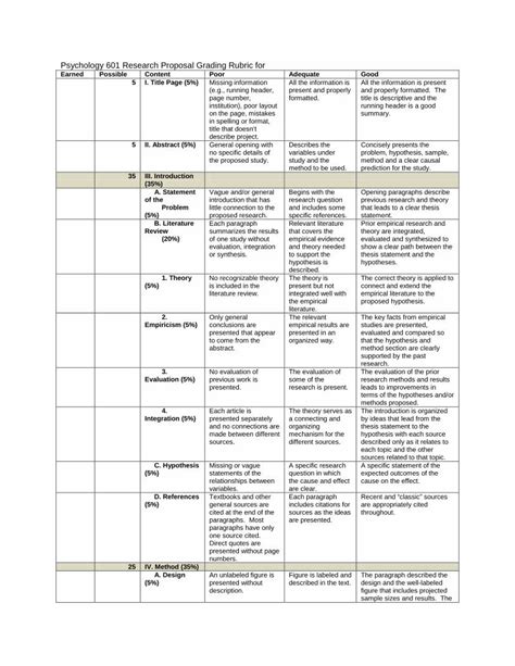 Pdf Psychology Research Proposal Grading Rubric For Scoring Sheet