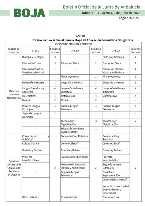 Arriba 77 cuantas competencias clave hay lomloe última kenmei edu vn