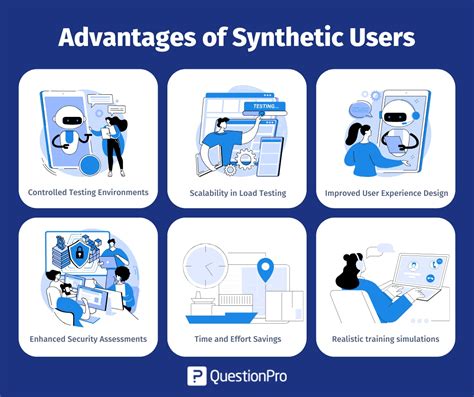 Synthetic Users: What They Are & How to Use Them in Research