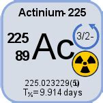 Actinium Isotopic Data And Properties