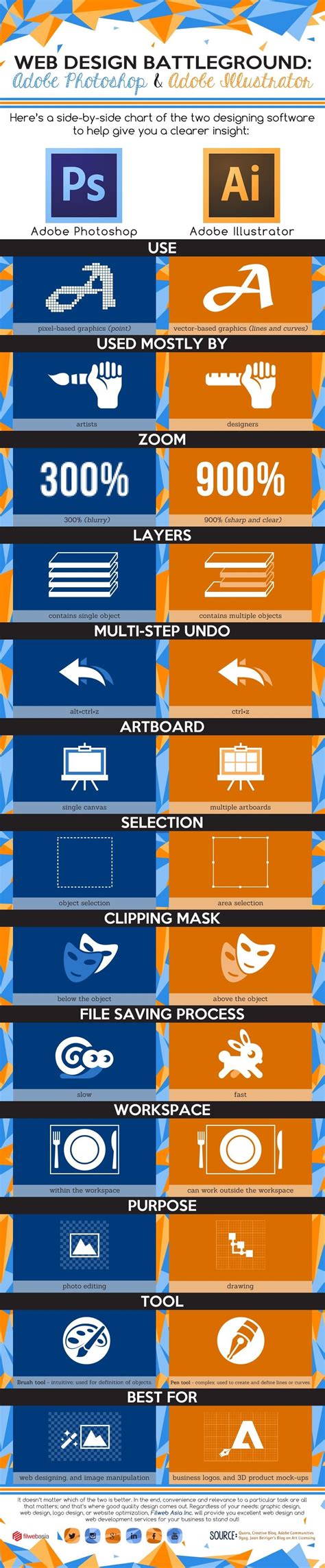 Infographic Tutorial Illustrator Logo Techniques