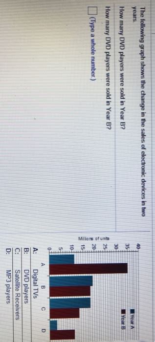 Solved Population By Age The Bar Graph Shows Population Chegg