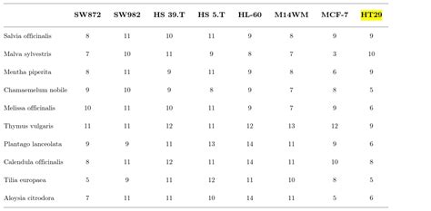 Human Colon Carcinoma Ht Cell Lines Atcc Bioz