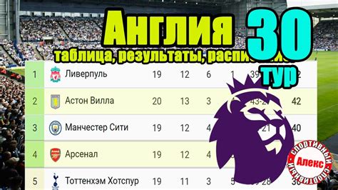 Манчестер Сити – Арсенал. Чемпионат Англии (АПЛ) 30 тур. Результаты ...