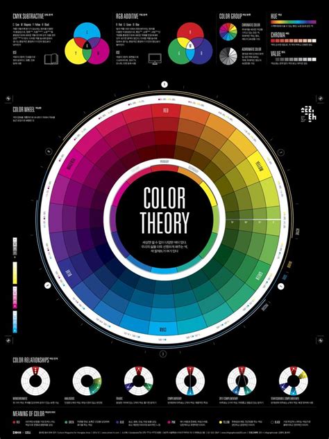 Psychology : Infographic Works about Color Theory... - InfographicNow.com | Your Number One ...