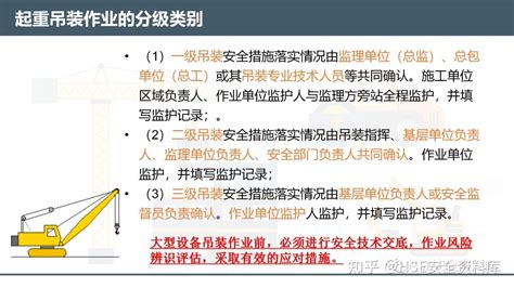 Ppt 【课件】起重吊装作业安全管理培训（113页） 知乎