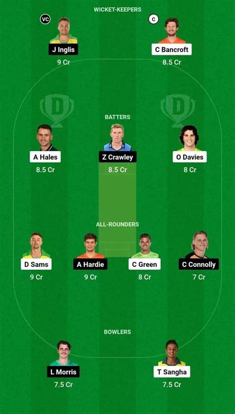 THU Vs SCO Dream11 Prediction Dream11 Playing XI Today Match 30 BBL