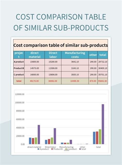 Free Cost Comparison Templates For Google Sheets And Microsoft Excel