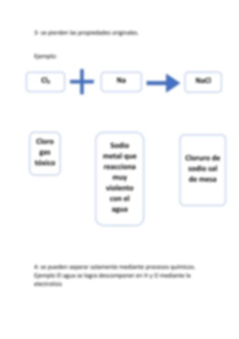 Solution Clasificacion De Los Materiales Studypool