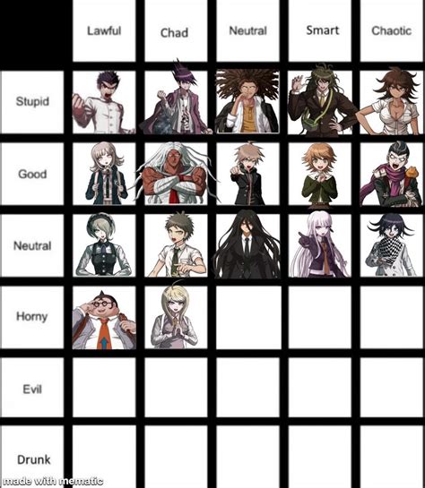 Kaede Akamatsu Is The Horny Chad Now Who Is The Horny Neutral R Danganronpa
