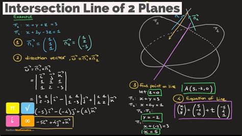 How To Find The Intersection Line Of Two Planes In 3d Space 3d Vectors Youtube