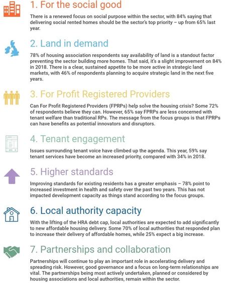 Savills Uk Seven Key Findings From Our Housing Sector Survey